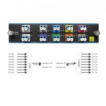 Multiplexer